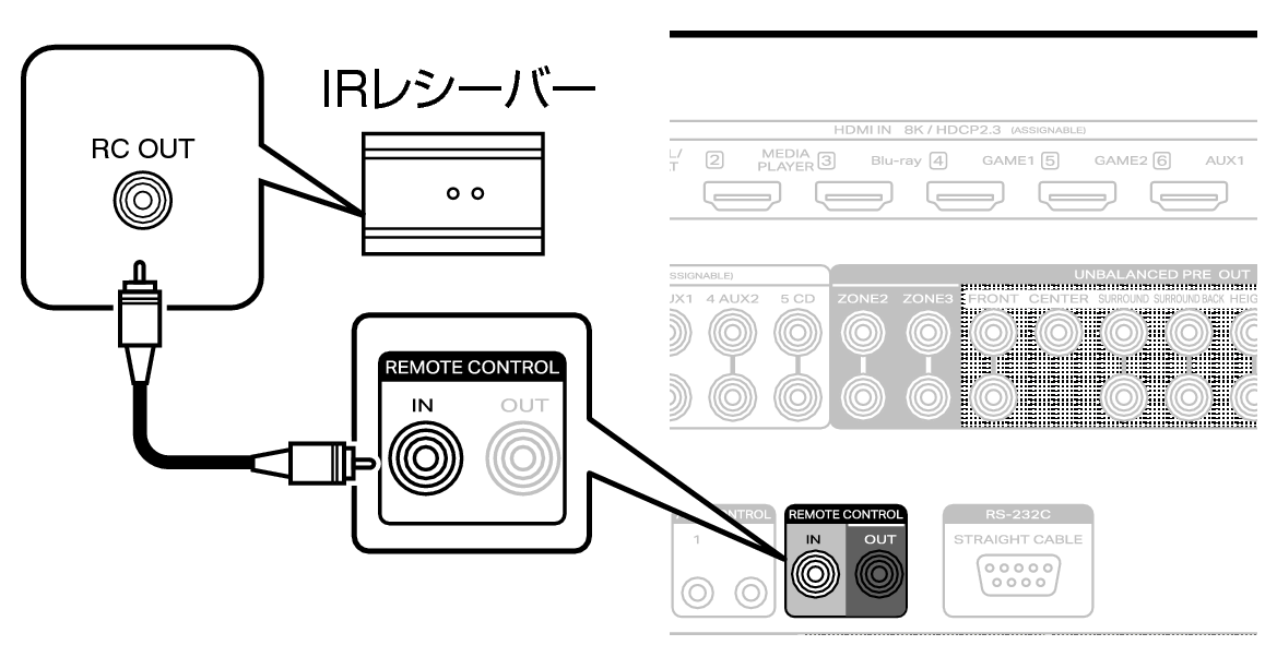 Conne REMOTE IN AV30N